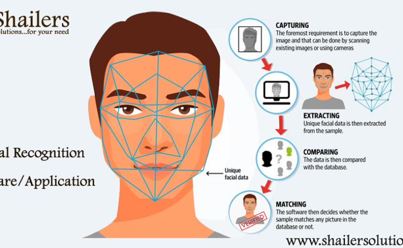 Artificial Intelligence Based Facial Recognition Technology